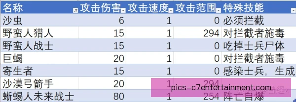 保级弱旅不对称阵型设计，出奇制胜的妙招